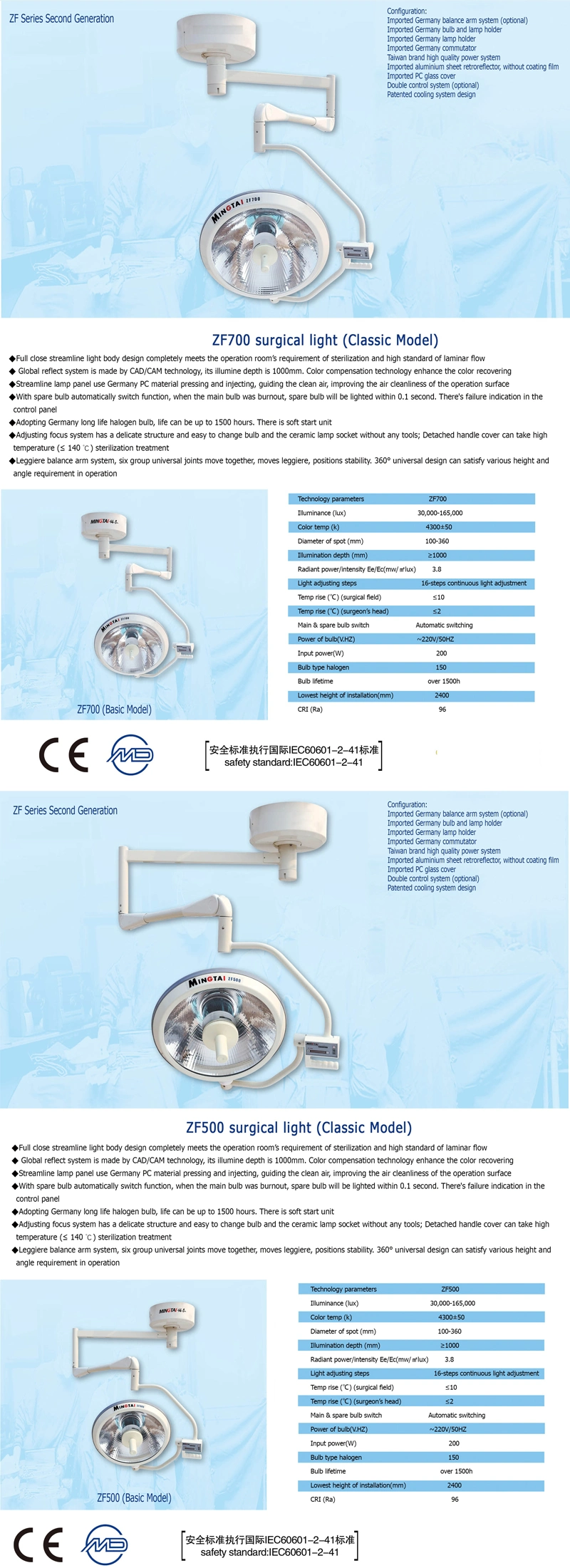 Ceiling Surgical Room CPU Light-Dimmer Patient LED Shadowless Operating Lamp