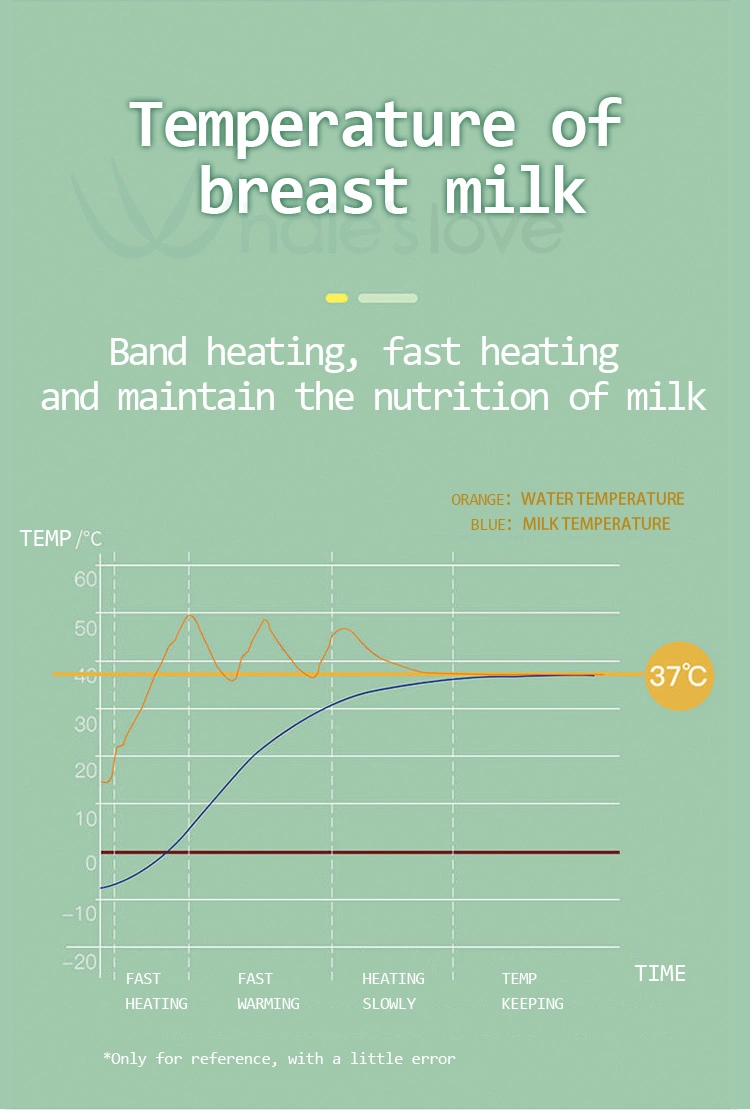 Multi-Function Digital Sample Available Electric Feeding Milk Biberon Heater Baby Bottle Warmer