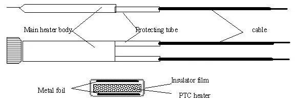 PTC Electric Heater for Hair Straightener and Curler